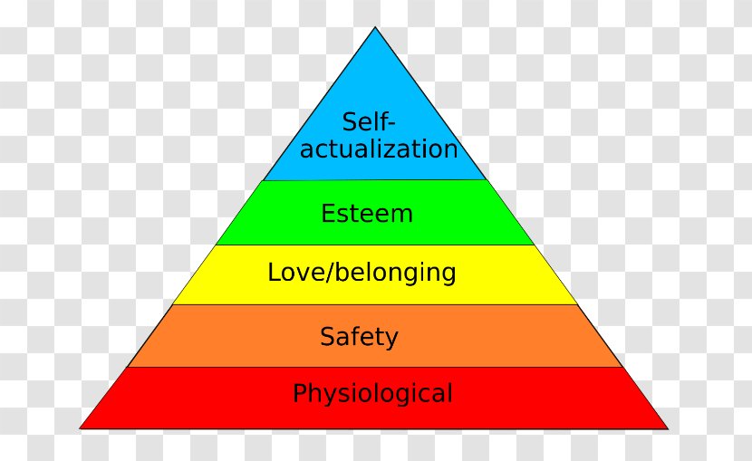 Maslow's Hierarchy Of Needs Psychology Need Theory Motivation - Watercolor - Back To School Elements Transparent PNG
