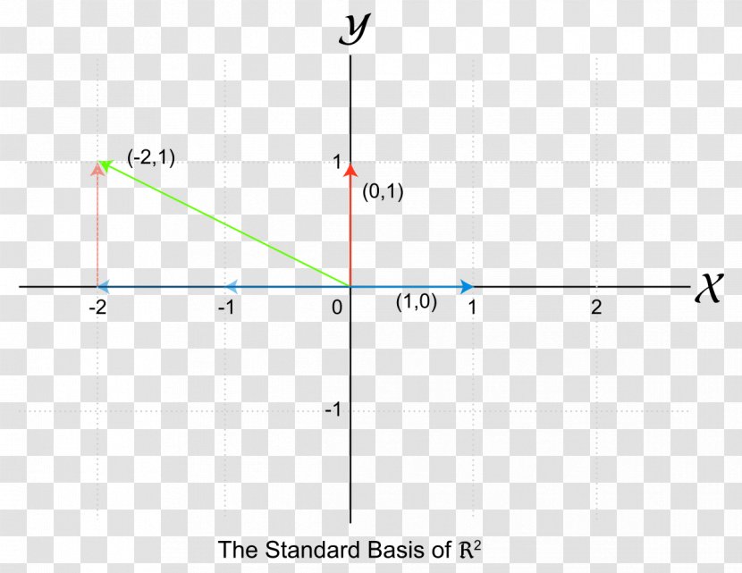 Standard Basis Algebra Vector Space - Point - Linear Graph Transparent PNG