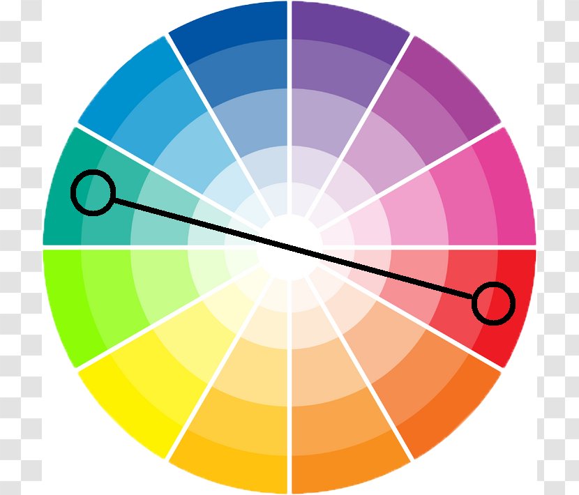 Color Scheme Analogous Colors Complementary Wheel - Monochromatic - Design Transparent PNG