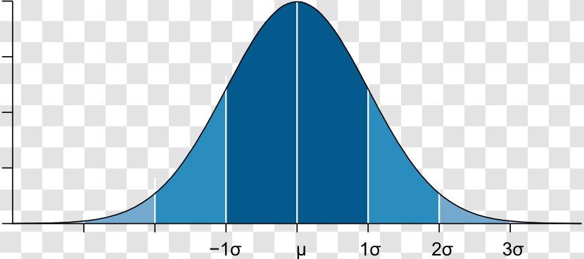 Normal Distribution Outlier Statistics Probability Average - Statistical Dispersion Transparent PNG
