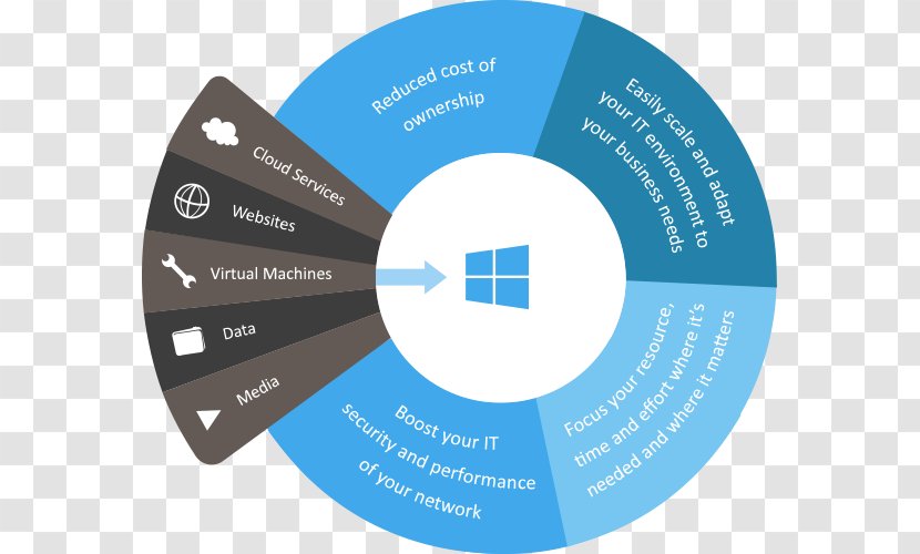 Microsoft Azure Cloud Computing Infographic Data Center - Company - Modern Transparent PNG