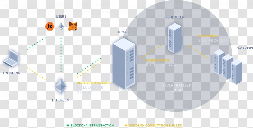 Distributed Computing Ethereum Information Blockchain SPARC - Installation - Cloud Transparent PNG