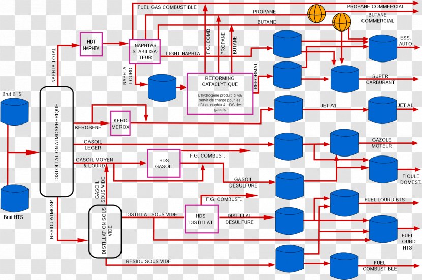 Oil Refinery Process Flow Diagram Petroleum - Fossil Fuel Power Station - Usine Transparent PNG