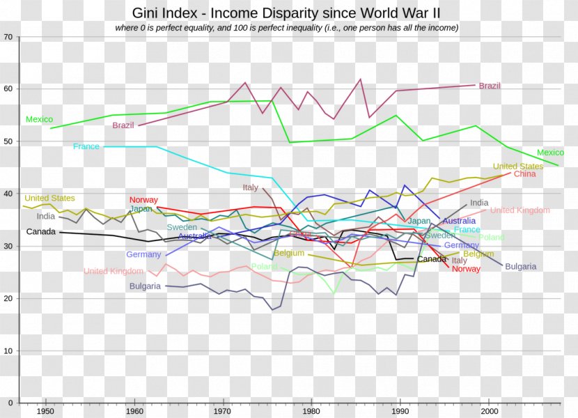 Gini Coefficient Economic Inequality Index Number - Diagram - Wage Transparent PNG