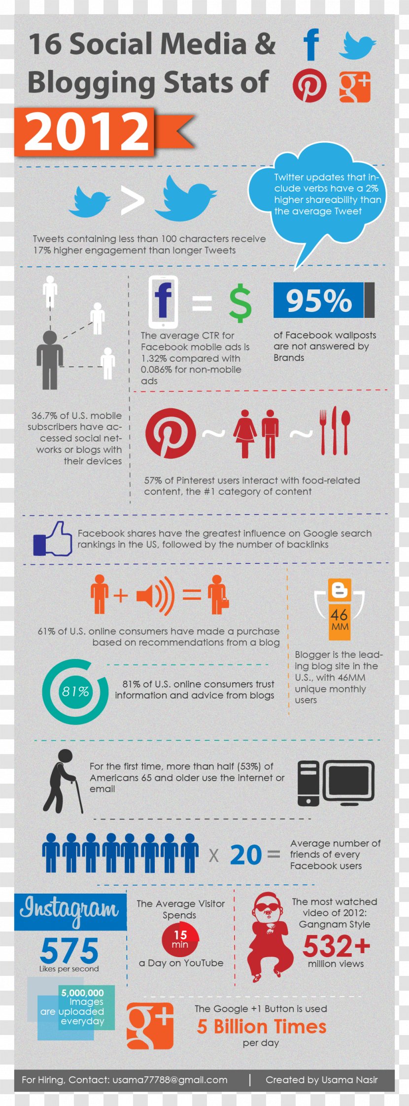 Social Media Marketing Infographic Information - Diagram Transparent PNG