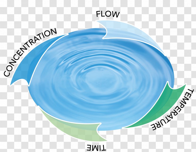 Water Diagram Pioneer AVH P3200BT - Tetra Pak Transparent PNG