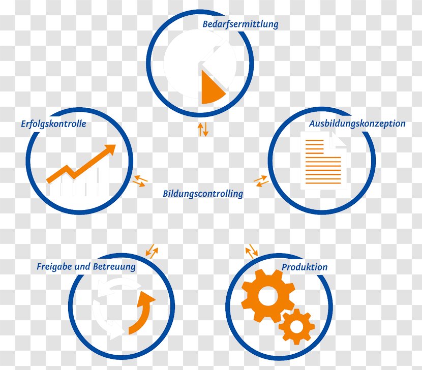 E-Learning Knowledge Didactic Method Learning Management System - Presentation Transparent PNG