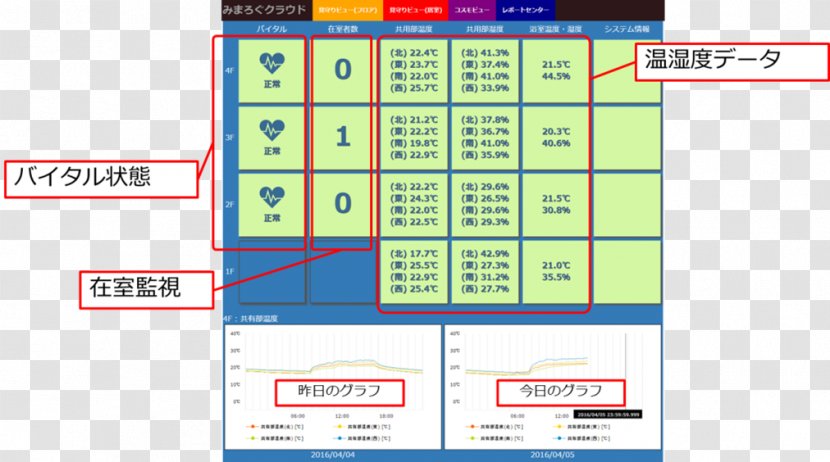 社会福祉法人やすらぎ会 ケアホームやすらぎ Shiroyama Assisted Living Service - Number - Ocean Floor Transparent PNG