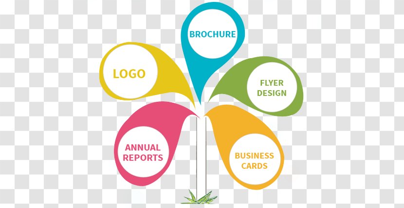 Graphic Designer Graphics Logo - Art - Business Solution Flyer Transparent PNG