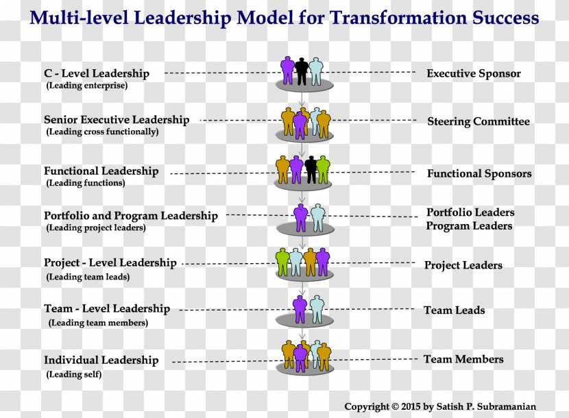 Organization Leadership Style Management Business Transformational - Process - Marathon Number Transparent PNG