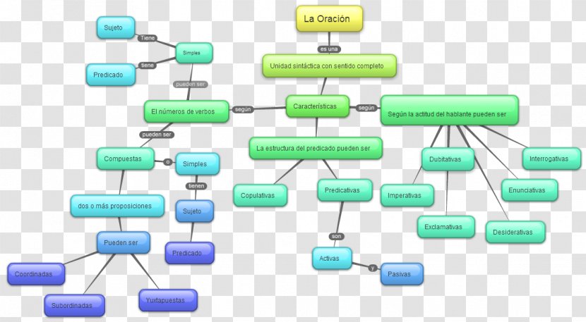 Concept Map Religion Christianity Apostle Transparent PNG