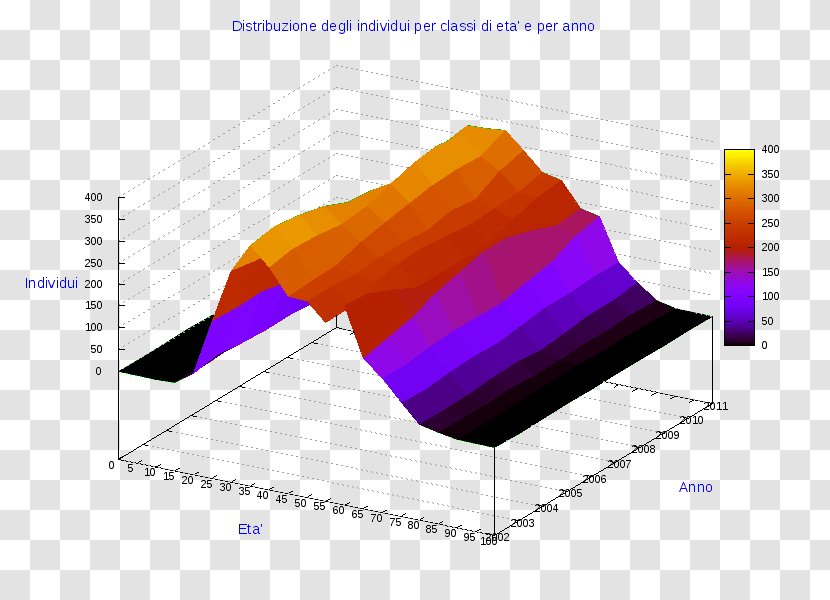 3D Computer Graphics Three-dimensional Space Ollolai Chart - Cornate D'adda Transparent PNG