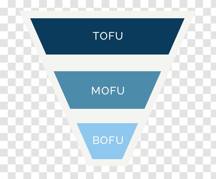 Sales Process Inbound Marketing Tofu Funnel - Text Transparent PNG