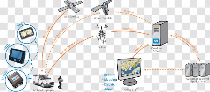 Car Vehicle Tracking System - Cellular Network - Gps Transparent PNG