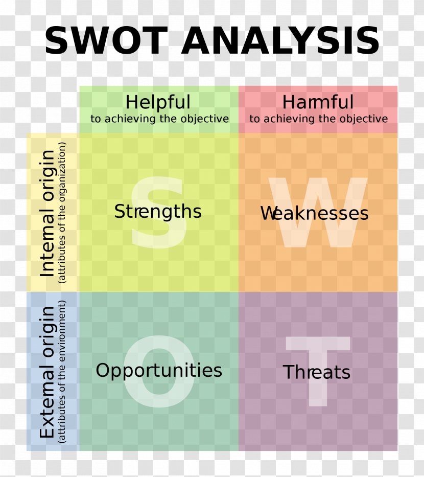 SWOT Analysis Business Plan Marketing - Area Transparent PNG