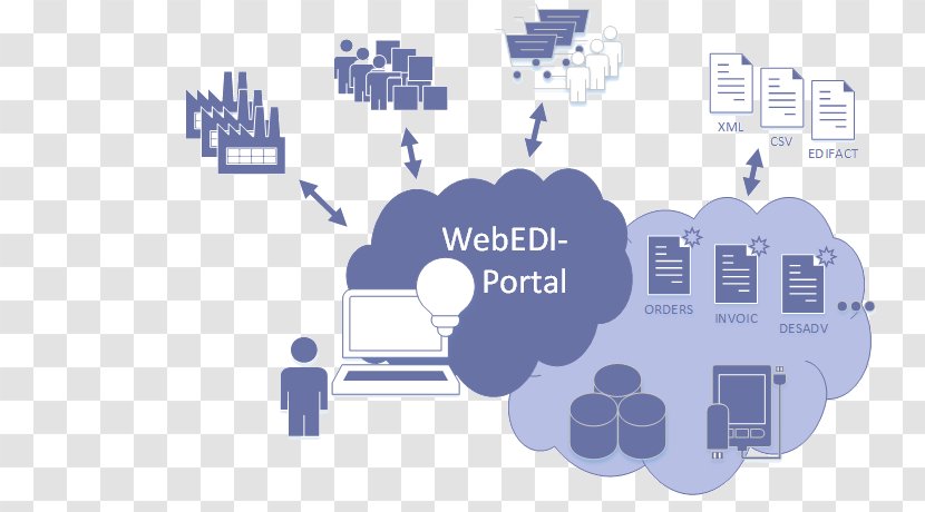 WebEDI Electronic Data Interchange Customer Web Portal World Wide - Business - Exchange Transparent PNG