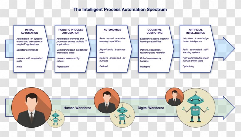 Robotic Process Automation Business - Robot Transparent PNG