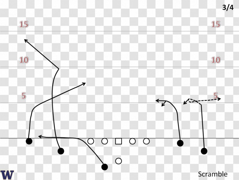 CougCenter Milkshake - Air Raid Offense - Plot Transparent PNG