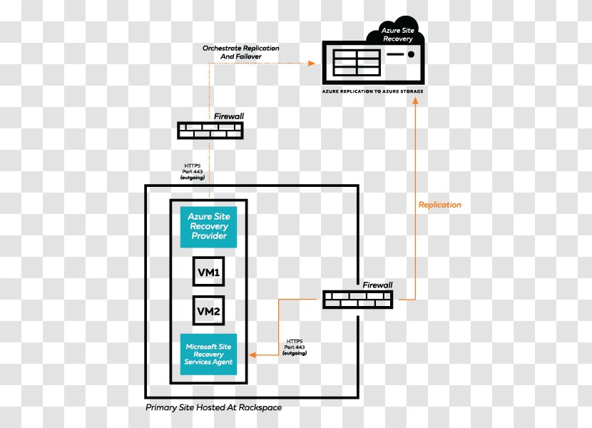 Paper Line Technology Angle Diagram - Area Transparent PNG