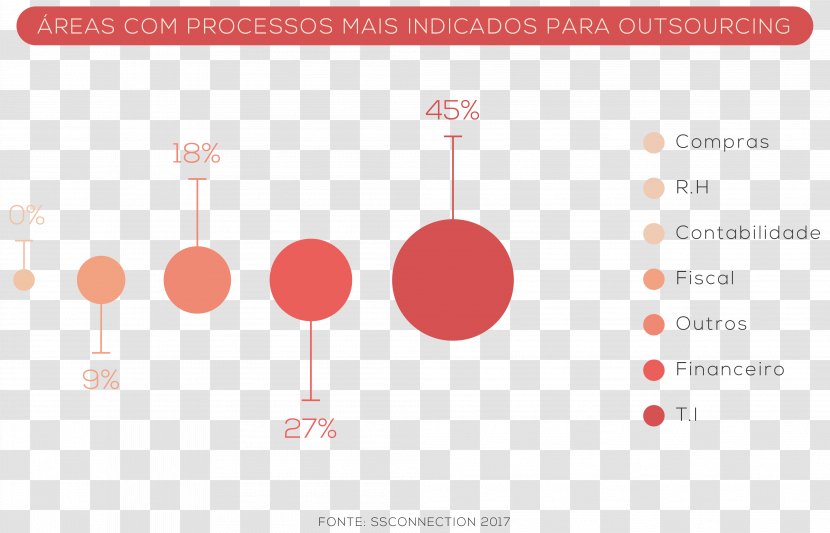 Business Process Outsourcing Plot Technology - Perspective Transparent PNG