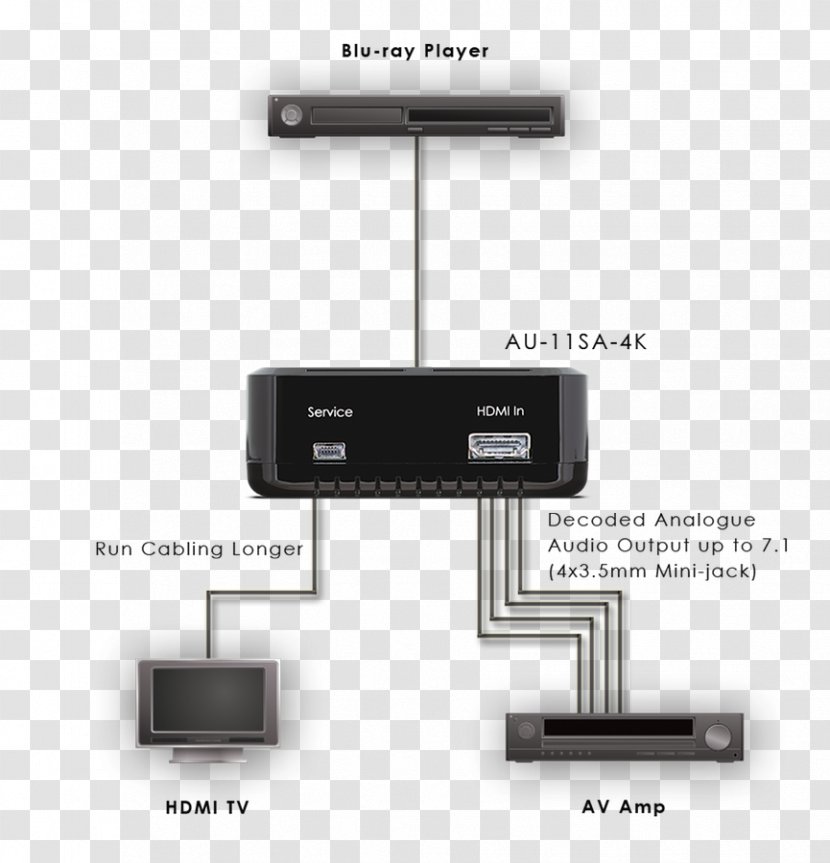 Electrical Cable HDMI 7.1 Surround Sound Interface Electronics - Multimedia - 4k Resolution Wallpaper Transparent PNG