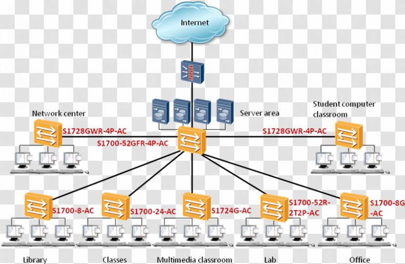 Network Switch Power Over Ethernet Computer Small Form-factor Pluggable Transceiver - Formfactor - Trace Routes Transparent PNG