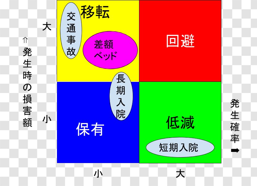 Risk Management Health Insurance 就労不能 Transparent PNG