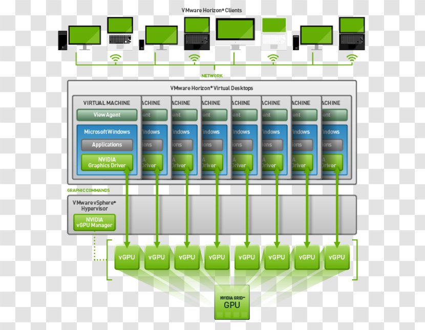 XenDesktop Desktop Virtualization Nvidia Hypervisor Citrix Systems - Technology Grid Transparent PNG