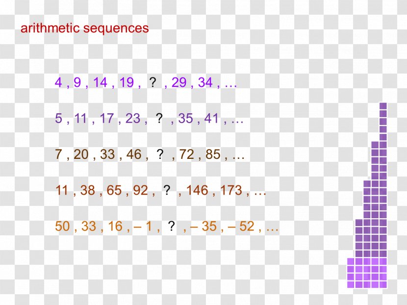Arithmetic Progression Mathematics Sequence Geometric - Multiplication Transparent PNG
