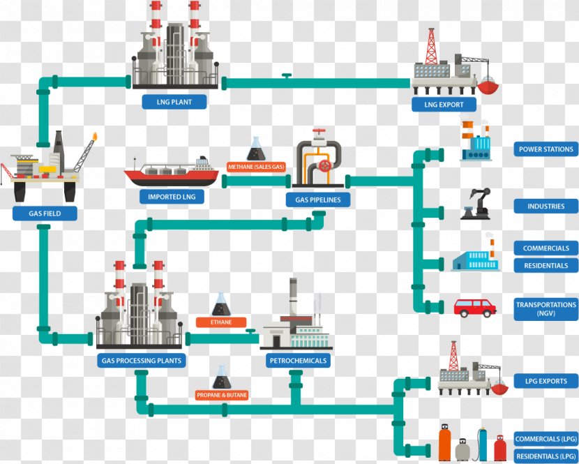 Malaysia Peninsula Gas Utilisation Natural Natural-gas Processing Pipeline Transportation - Diagram - Transmission Tower Transparent PNG