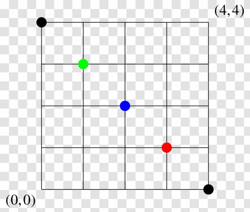 Lattice Path Combinatorics Length Gate Array Angle - Node Transparent PNG