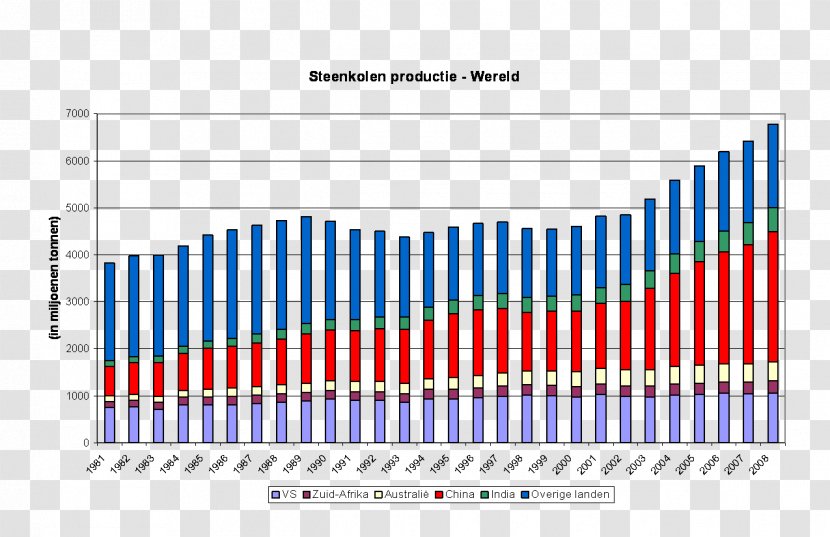 Coal EdChoice Belgium Τμήμα Πολιτικής Επιστήμης και Διεθνών Σχέσεων Telecommunication - Plot Transparent PNG