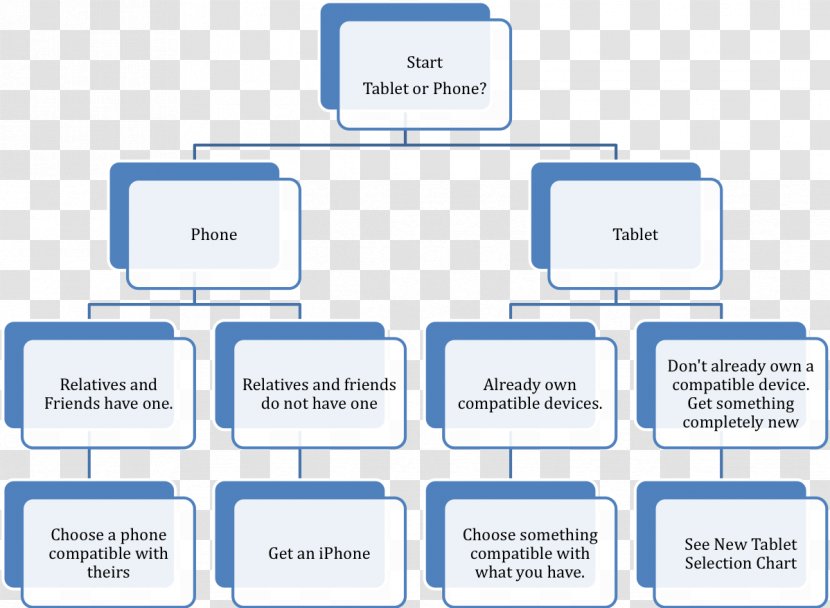 Diagram Organizational Chart - Technology Tree Transparent PNG