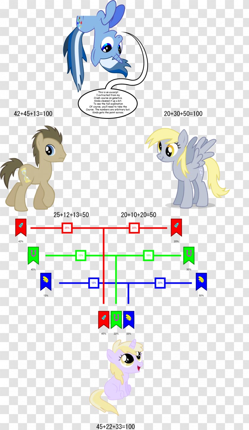 Derpy Hooves Rainbow Dash Genetics Pinkie Pie - Cartoon - Tv Error Transparent PNG