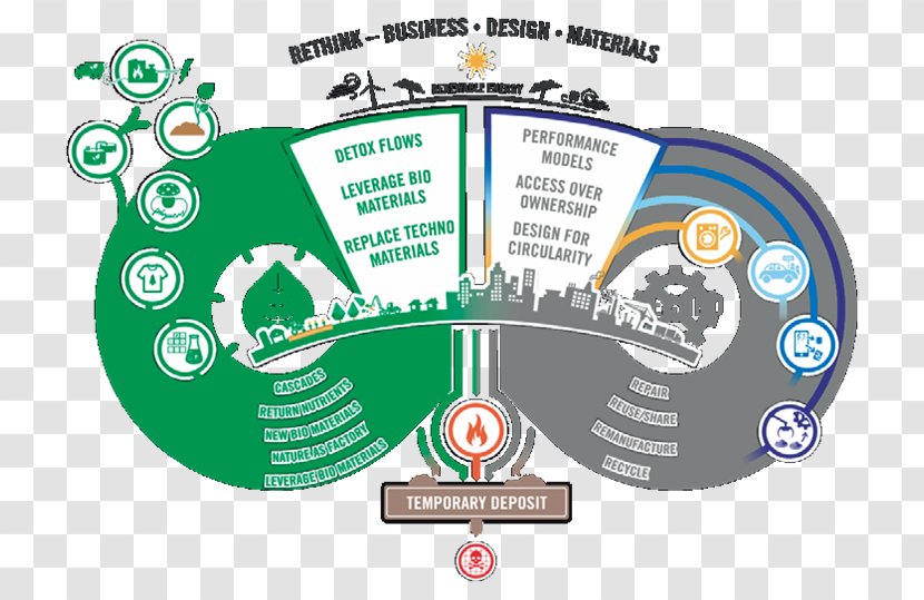 Circular Economy Organization Consumption - Communication Transparent PNG