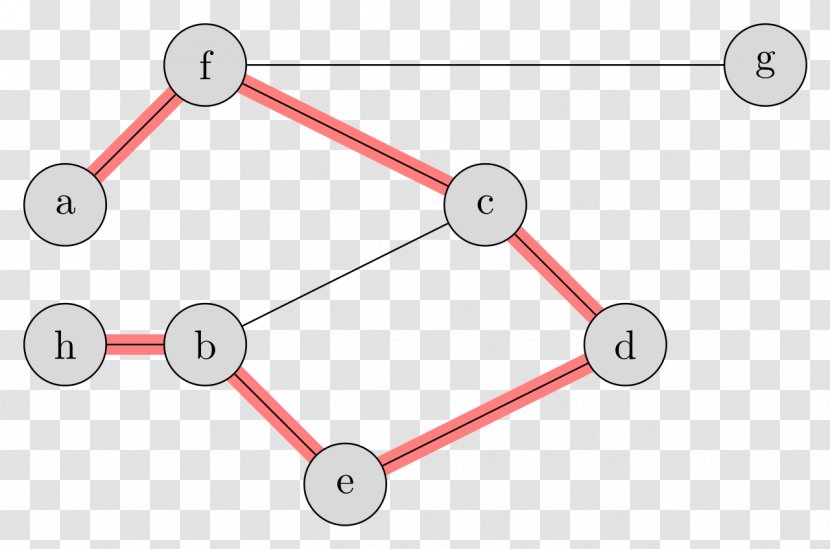 Path Graph Theory - User Transparent PNG