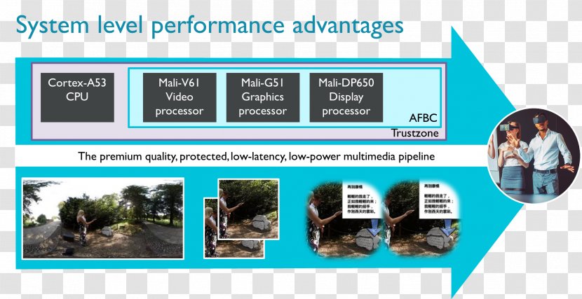 Communication Multimedia Display Advertising - Bifrost Transparent PNG