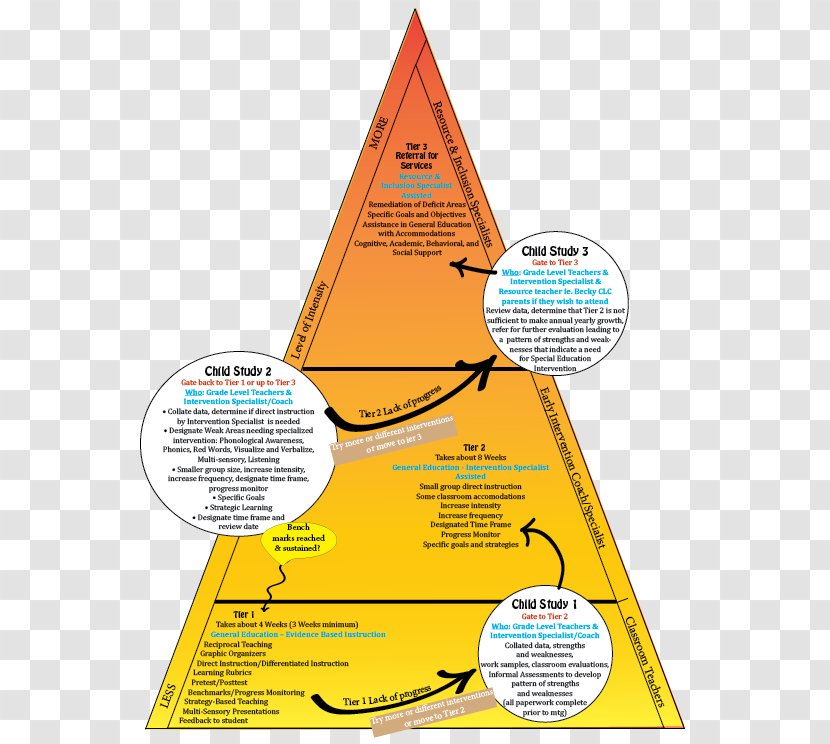 Line Pyramid Triangle Diagram - Yellow Transparent PNG