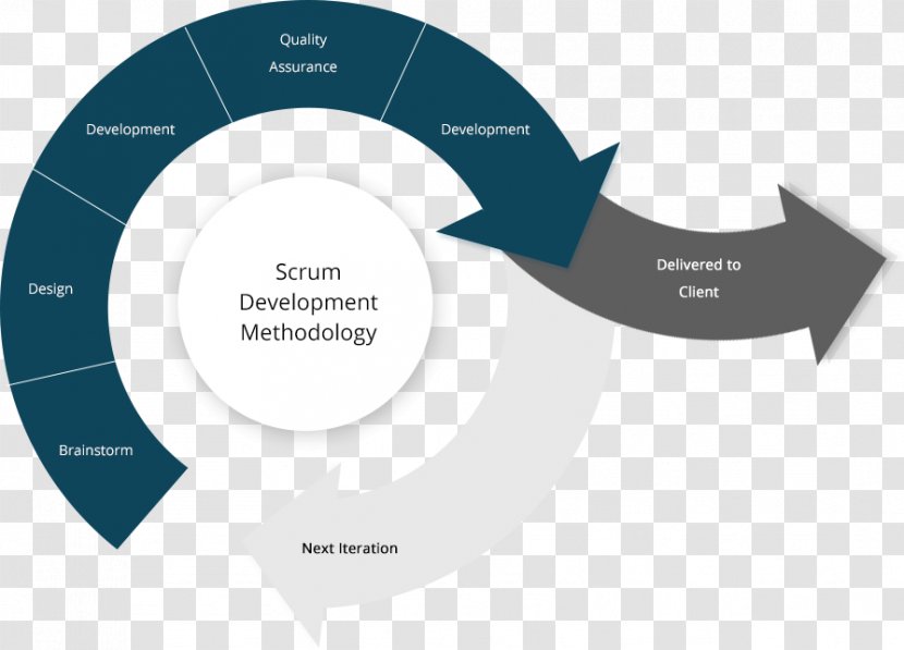 Scrum Agile Software Development Process Stand-up Meeting - Iterative Transparent PNG