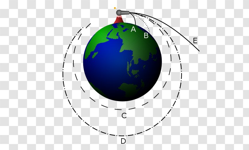 Newton's Cannonball Gravitation Earth Thought Experiment Round Shot - Orbit Transparent PNG