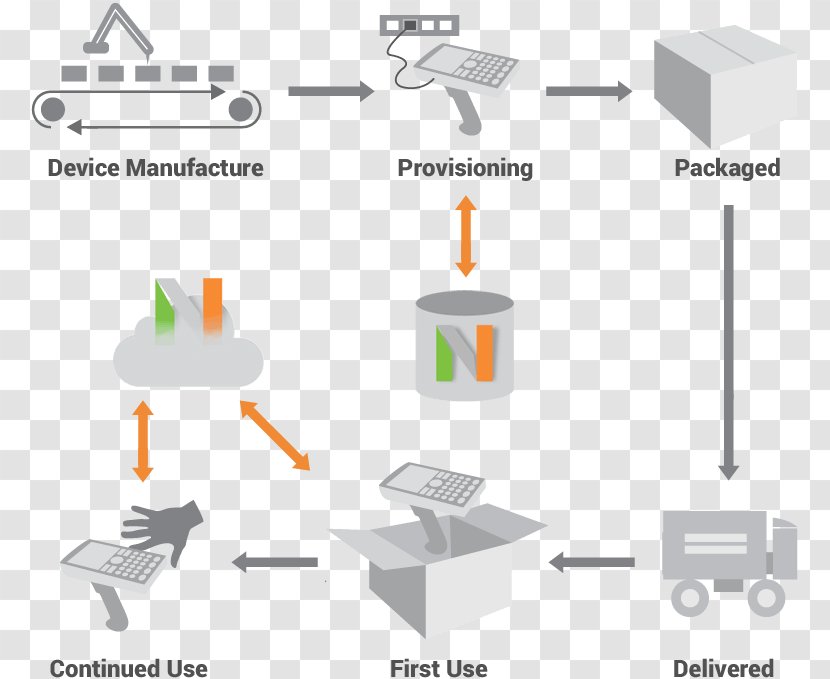 Paper Line Technology - Brand - Software License Transparent PNG