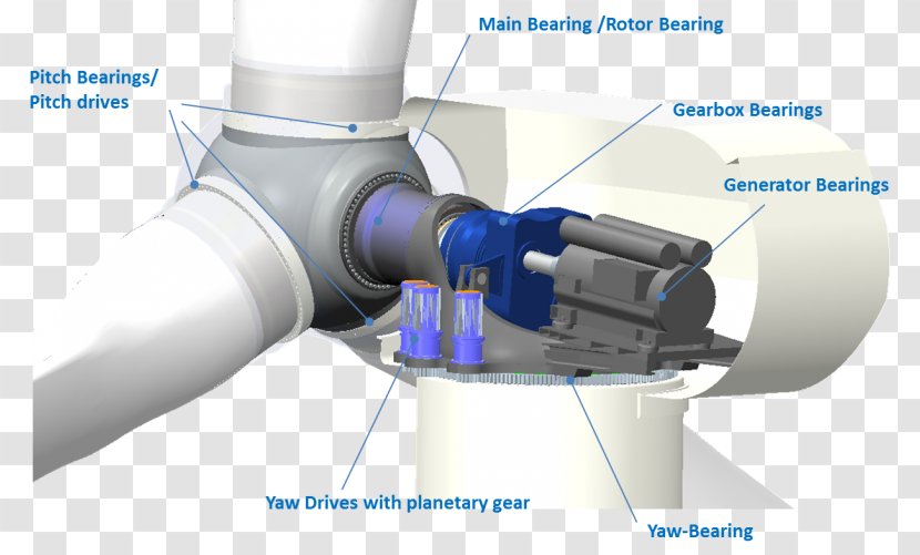 Wind Turbine Design Power Bearing - Pipe - Energy Transparent PNG