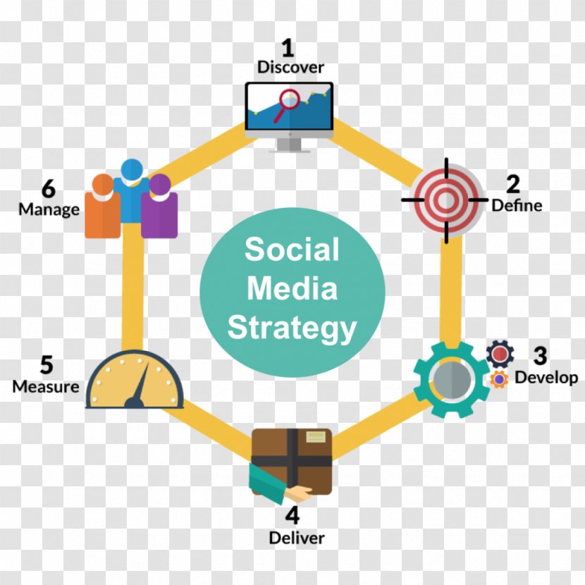 Social Media Marketing Management Business Process - Advertising Transparent PNG
