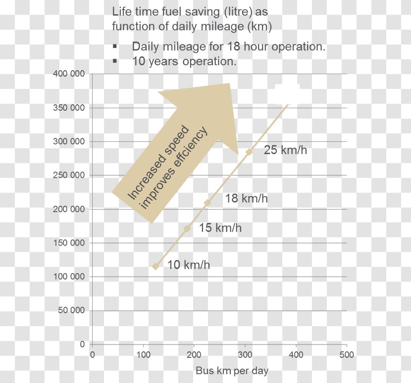 Document Line Angle Transparent PNG