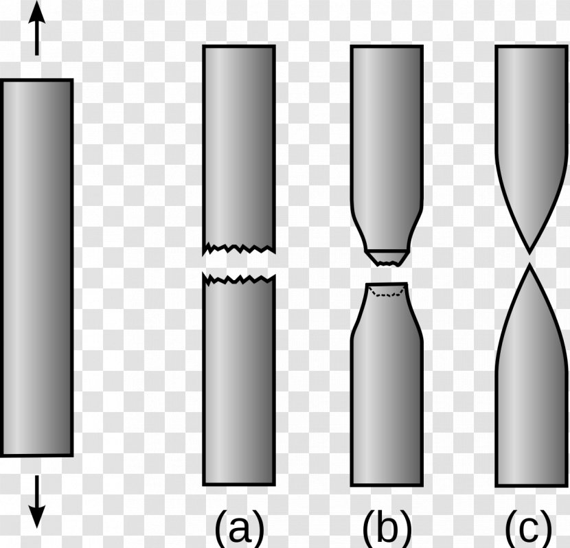 Ductility Fracture Toughness Brittleness Tensile Testing - Deformation - Rupture Transparent PNG