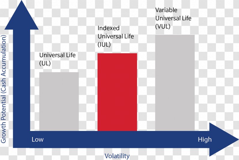 Universal Life Insurance Farmers Group Whole - Growth Chart Transparent PNG