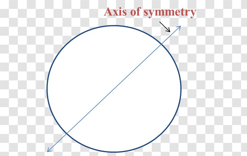 Equilateral Triangle Point Circle - Cartesian Coordinate System - Symmetry Transparent PNG