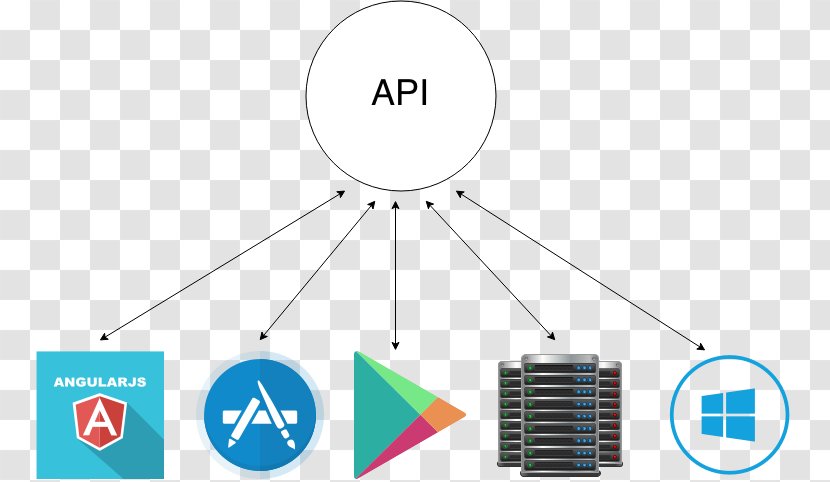 Brand Point Technology - Representational State Transfer Transparent PNG