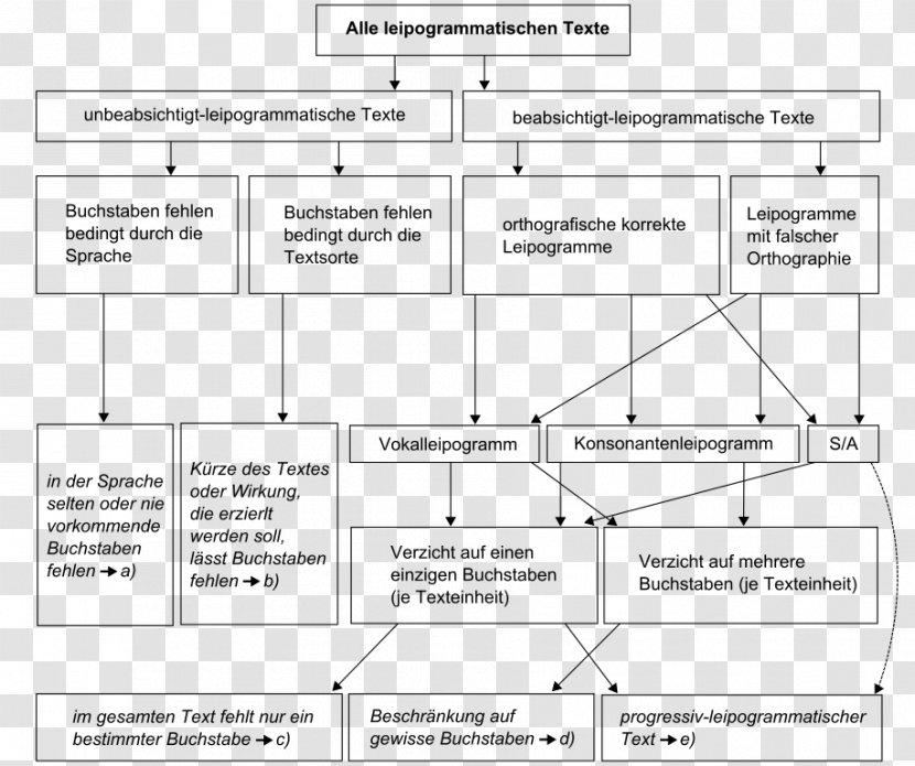 Document Line Angle White - Paper Transparent PNG