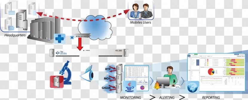 Network Monitoring Cloud Computing Computer Servers - Oracle Corporation - Voice Over IP Transparent PNG